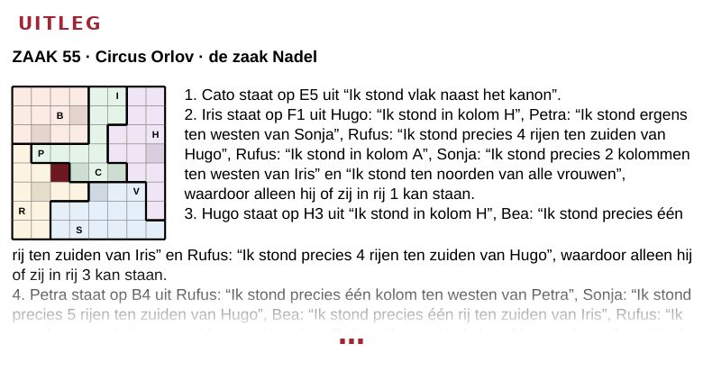 De oplossing van een zaak: het opgeloste raster boven en de redenering eronder